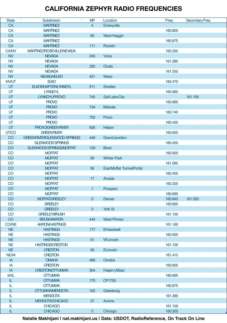 A screenshot of the radio chart.